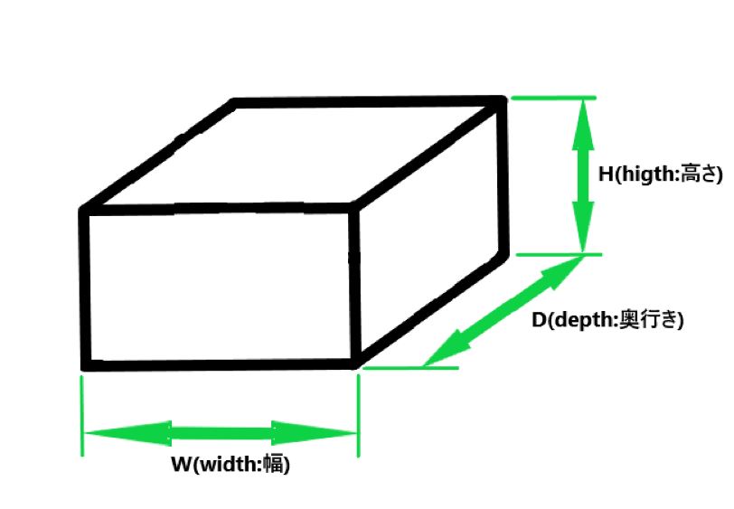 Hwdはh 高さ W 横幅 D 奥行き で 物の立体サイズ表記に使う英語の頭文字 知的好奇心の備忘録