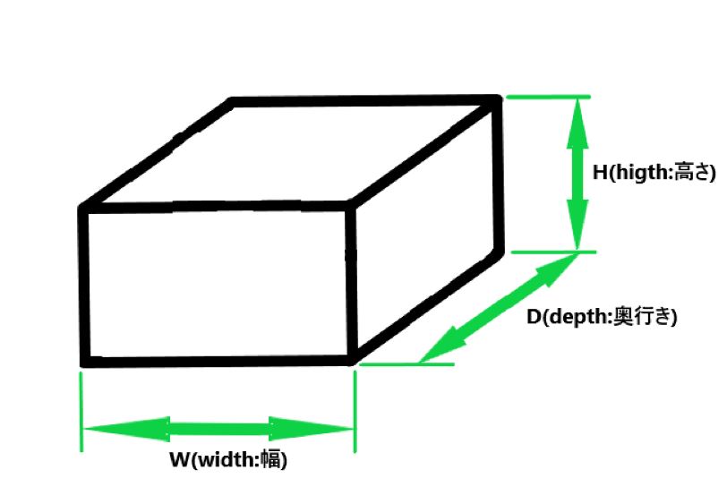HWDはH(高さ)W(横幅)D(奥行き)で、物の立体サイズ表記に使う英語の頭文字 | 知的好奇心の備忘録